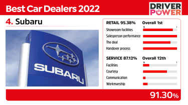 Subaru - best car dealers